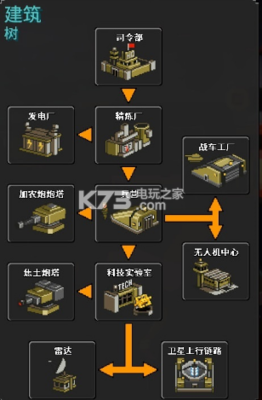 8位部落全兵种资料与全建筑作用详解