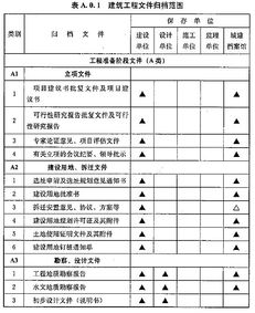 建筑工程从规划到竣工全过程资料清单详解