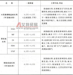 刚性防水屋面工程中外加剂的选用要求与建筑工程资料管理要点